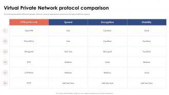 Virtual Private Network Protocol Comparison