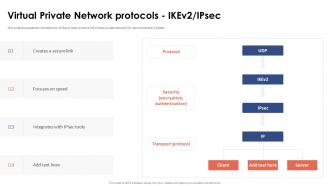 Virtual Private Network Protocols Ikev2 Ipsec
