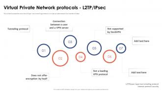 Virtual Private Network Protocols L2tp Ipsec