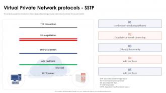 Virtual Private Network Protocols Sstp
