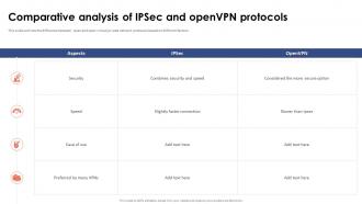 Virtual Private Network VPN Comparative Analysis Of Ipsec And OpenVPN Protocols