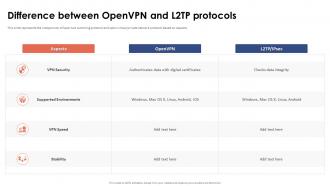 Virtual Private Network VPN Difference Between OpenVPN And L2tp Protocols