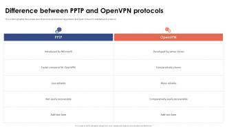 Virtual Private Network VPN Difference Between PPTP And OpenVPN Protocols