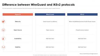 Virtual Private Network VPN Difference Between Wireguard And Ikev2 Protocols