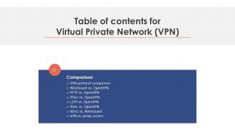 Virtual Private Network VPN For Table Of Contents
