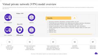 Virtual Private Network Vpn Model Overview NaaS Ppt Powerpoint Presentation Professional