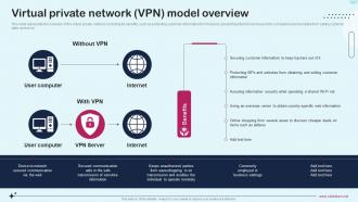 Virtual Private Network Vpn Model Overview Network As A Service Naas It