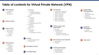 Virtual Private Network VPN Powerpoint Presentation Slides Template Best