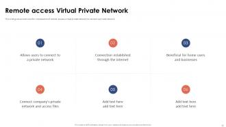 Virtual Private Network VPN Powerpoint Presentation Slides Content Ready Best