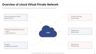 Virtual Private Network VPN Powerpoint Presentation Slides Compatible Best