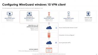 Virtual Private Network VPN Powerpoint Presentation Slides Informative Best