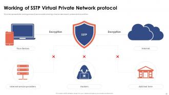 Virtual Private Network VPN Powerpoint Presentation Slides Graphical Best