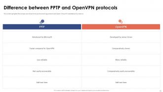 Virtual Private Network VPN Powerpoint Presentation Slides Designed Good