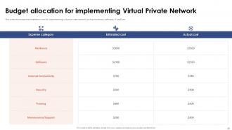 Virtual Private Network VPN Powerpoint Presentation Slides Template Unique