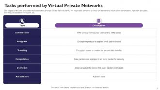 Virtual Private Networks Powerpoint Template Bundles Ppt Slides Customizable Content Ready