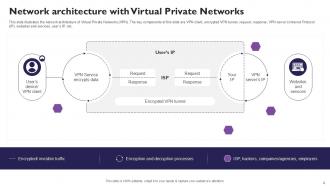 Virtual Private Networks Powerpoint Template Bundles Ppt Slides Compatible Content Ready
