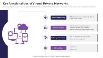 Virtual Private Networks Powerpoint Template Bundles Ppt Slides Researched Content Ready