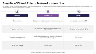 Virtual Private Networks Powerpoint Template Bundles Ppt Slides Designed Content Ready