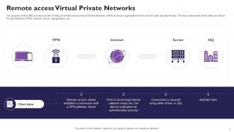 Virtual Private Networks Powerpoint Template Bundles Ppt Slides Professional Content Ready