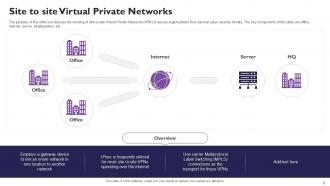 Virtual Private Networks Powerpoint Template Bundles Ppt Slides Colorful Content Ready
