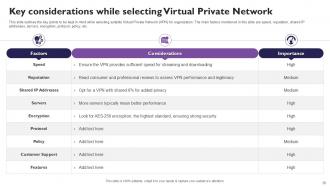 Virtual Private Networks Powerpoint Template Bundles Ppt Slides Interactive Content Ready