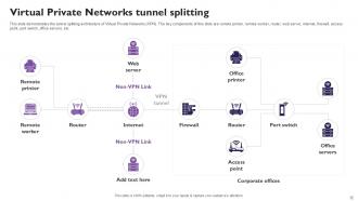 Virtual Private Networks Powerpoint Template Bundles Ppt Slides Appealing Content Ready