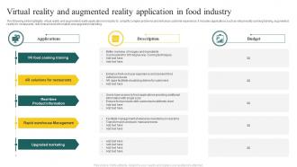 Virtual Reality And Augmented Reality Application In Food Industry