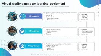 Virtual Reality Classroom Learning Powerpoint Template Bundles PPT Sample Researched Downloadable