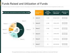 Virtual Reality Industry Investor Funding Elevator Funds Raised And Utilization Of Funds