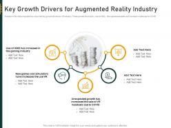 Virtual Reality Industry Investor Funding Elevator Key Growth Drivers For Augmented Reality Industry