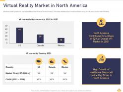 Virtual reality market in north america vr investor pitch deck ppt model shapes