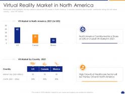 Virtual reality market in north america vr platform funding ppt summary clipart