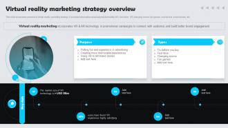 Virtual Reality Marketing Strategy Overview Customer Experience Marketing Guide