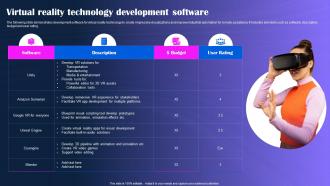 Virtual Reality Technology Development Software