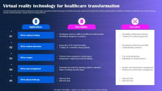 Virtual Reality Technology For Healthcare Transformation