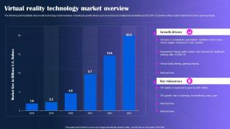 Virtual Reality Technology Market Overview