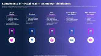Virtual Reality Technology Powerpoint PPT Template Bundles