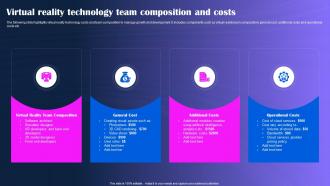 Virtual Reality Technology Team Composition And Costs