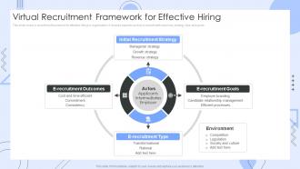 Virtual Recruitment Framework For Effective Hiring