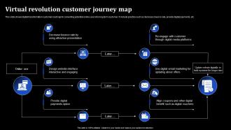 Virtual Revolution Customer Journey Map
