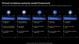 Virtual Revolution Maturity Model Framework
