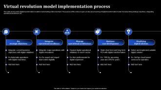 Virtual Revolution Model Implementation Process