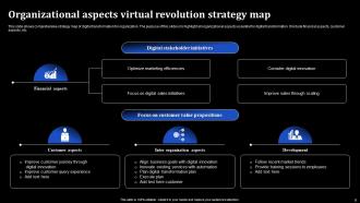 Virtual Revolution Powerpoint Ppt Template Bundles Designed Graphical
