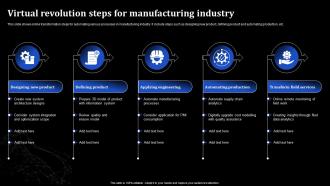 Virtual Revolution Steps For Manufacturing Industry