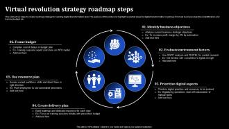 Virtual Revolution Strategy Roadmap Steps