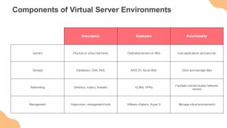 Virtual Server Architecture Diagrams PPT Outline ACP Compatible Analytical