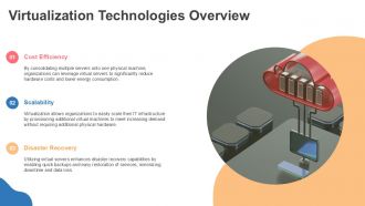 Virtual Server Architecture Diagrams PPT Outline ACP Researched Analytical