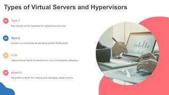 Virtual Server Architecture Diagrams PPT Outline ACP Designed Analytical