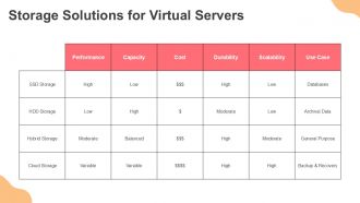 Virtual Server Architecture Diagrams PPT Outline ACP Colorful Analytical