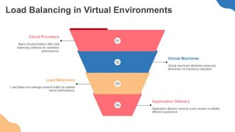 Virtual Server Architecture Diagrams PPT Outline ACP Interactive Analytical